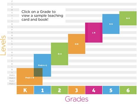 Encourage your 2nd grader&39;s independent reading with this Levels J-K Guided Reading list. . Scholastic book levels